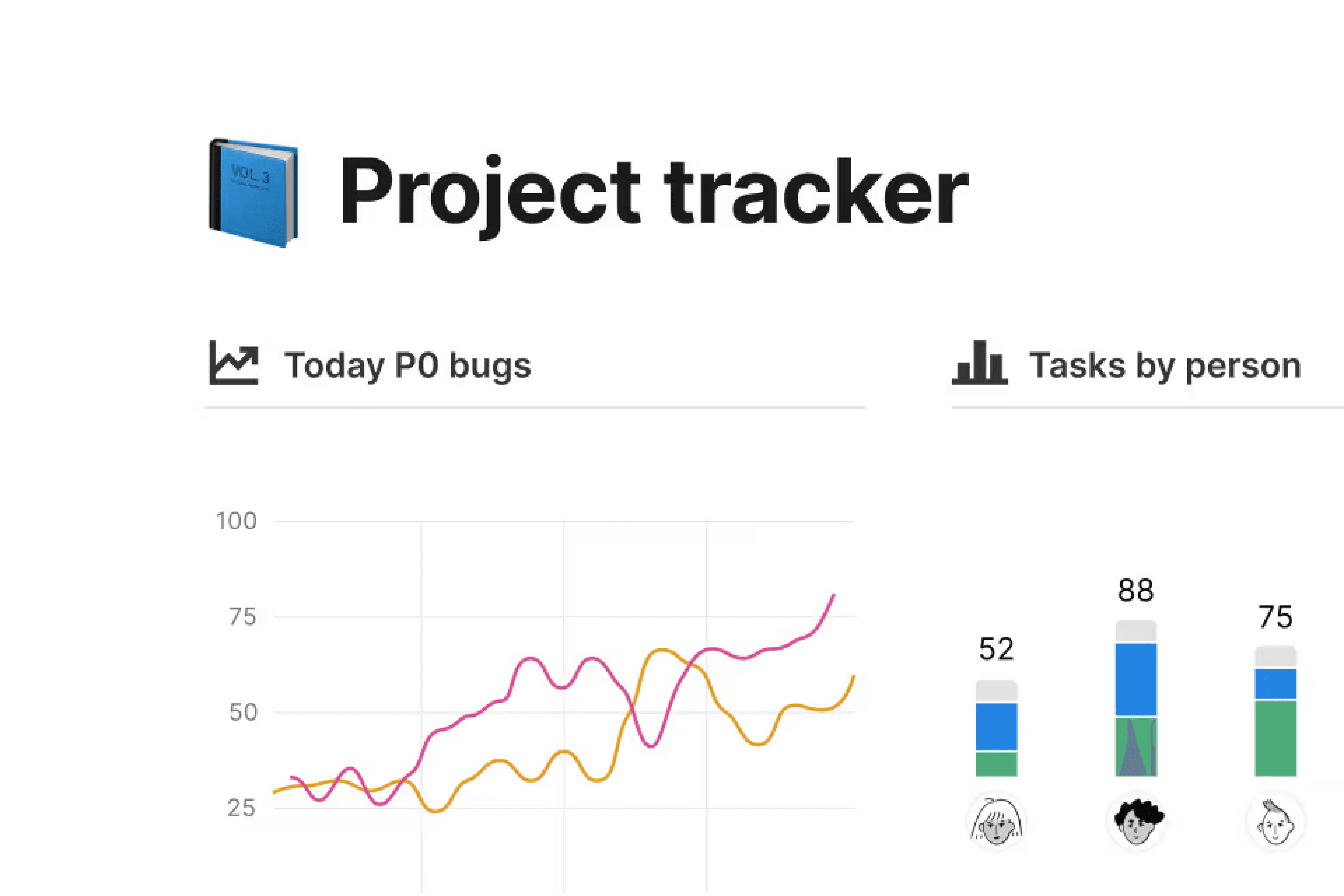 Seguimiento de proyectos
