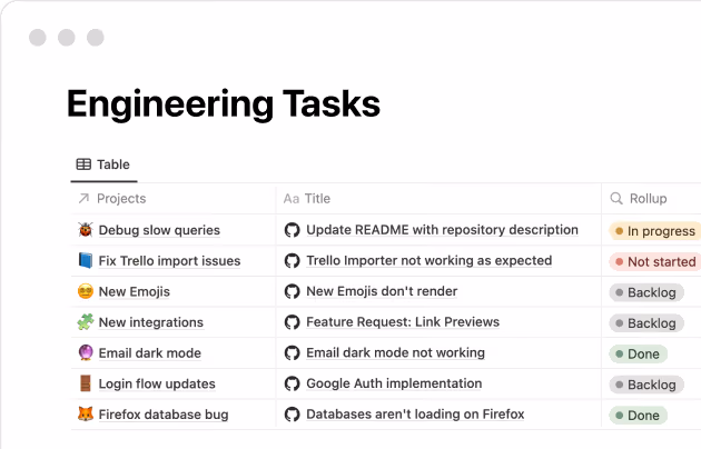 Tích hợp Github