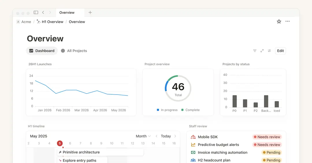 Dashboards view