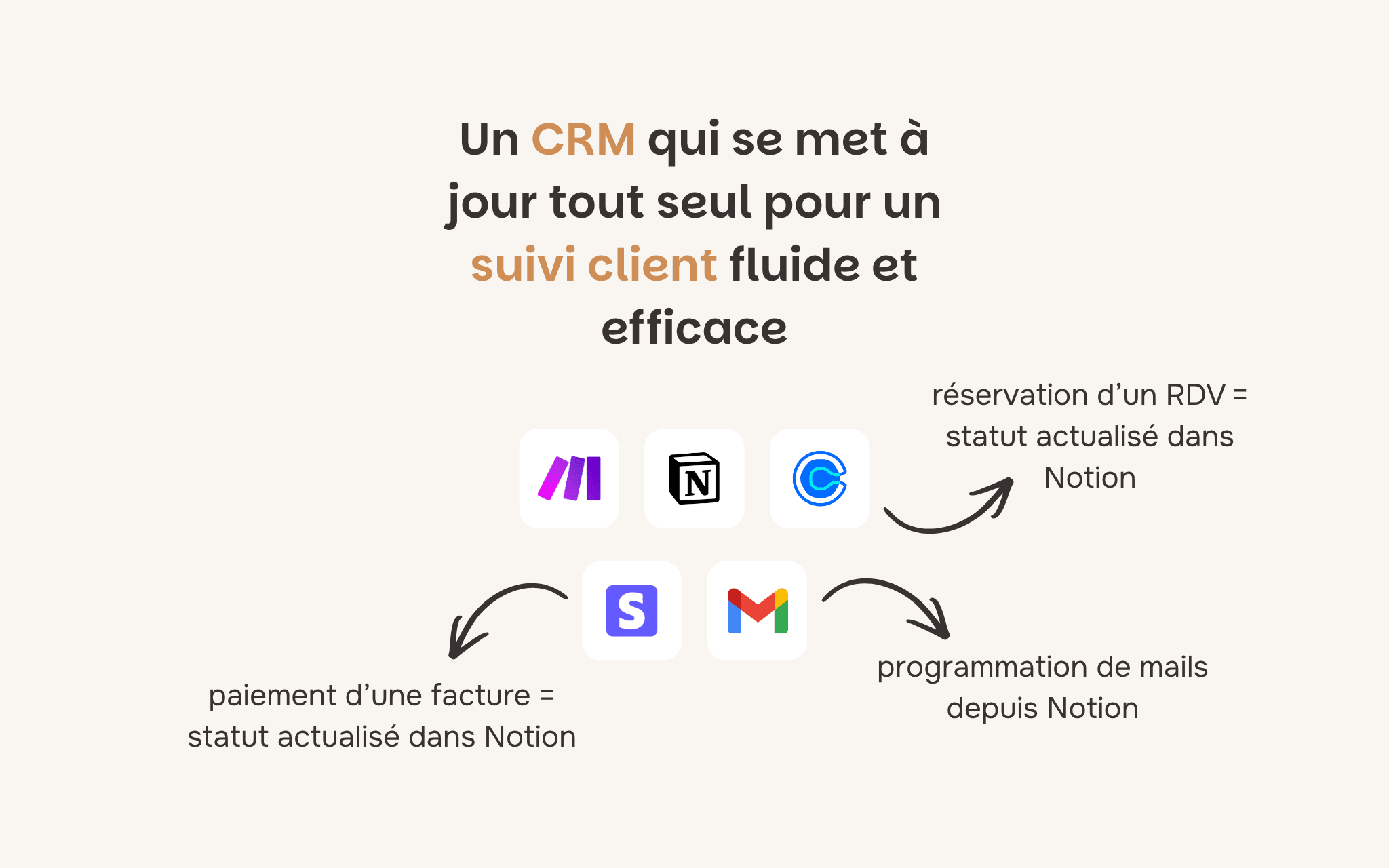 Création d'un CRM Notion automatisé pour un expert-comptable