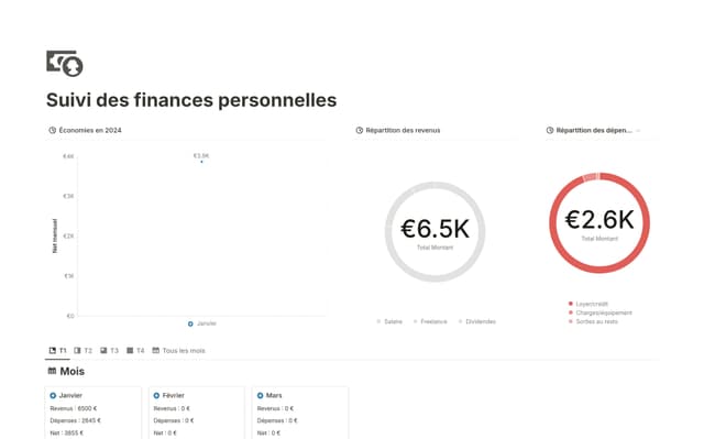 Suivi des finances personnelles avec les automatisations